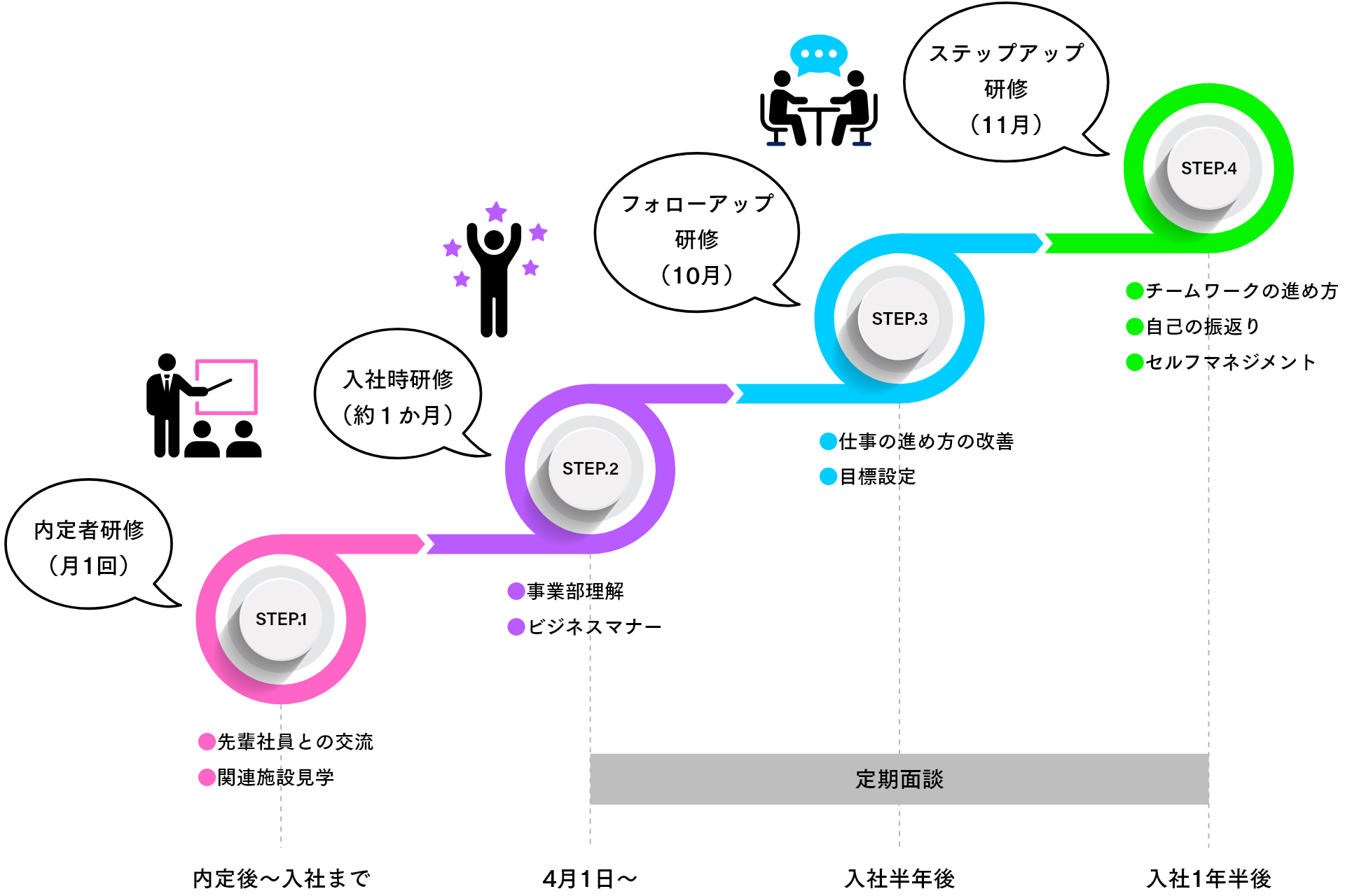 研修制度PCイメージ