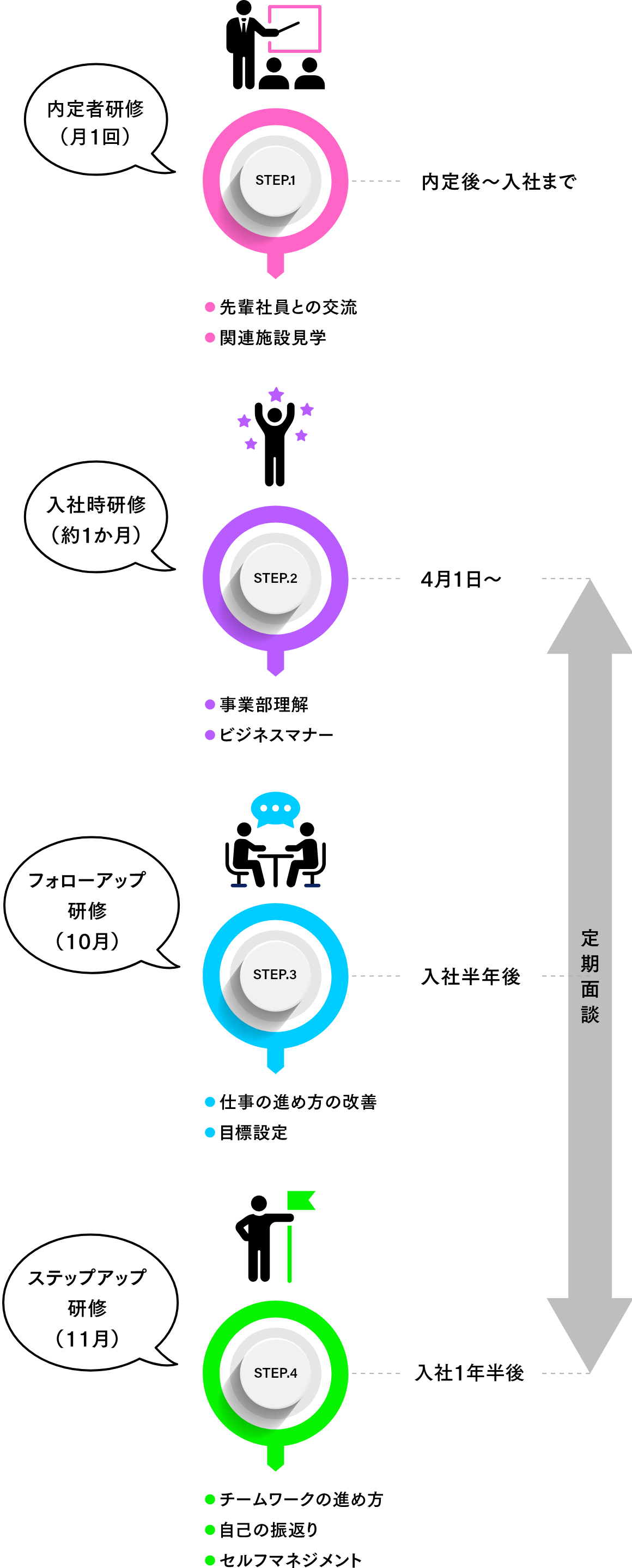 研修制度SPイメージ